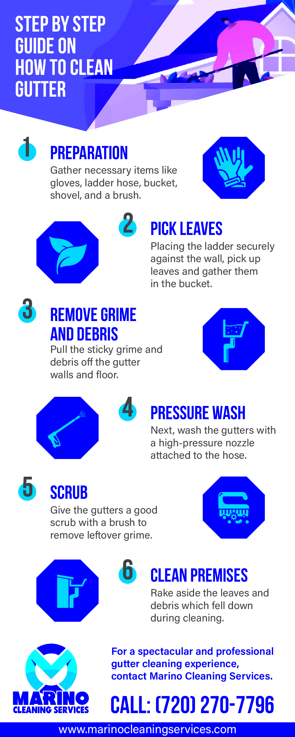 how to clean gutter Infographic