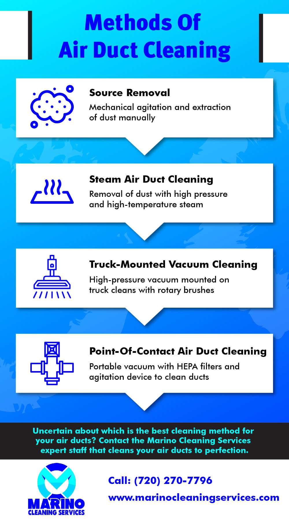 Methods of Air Duct Cleaning